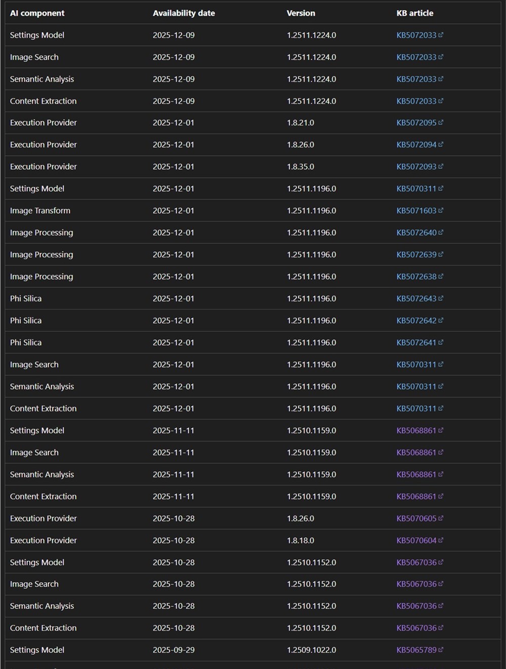 Windows-11-AI-Component.jpg Windows-11-AI-Component.jpg