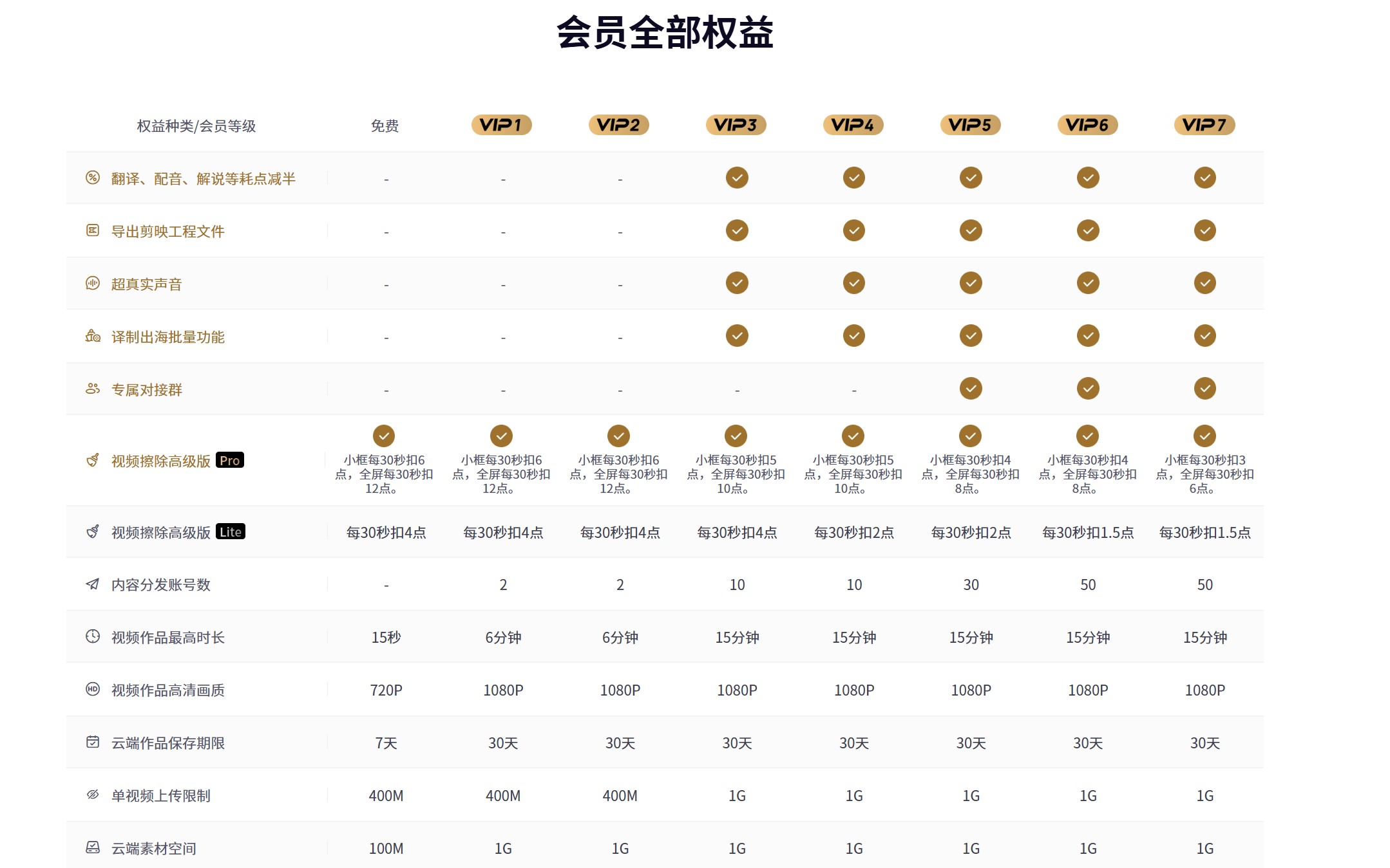 鬼手剪辑GhostCut