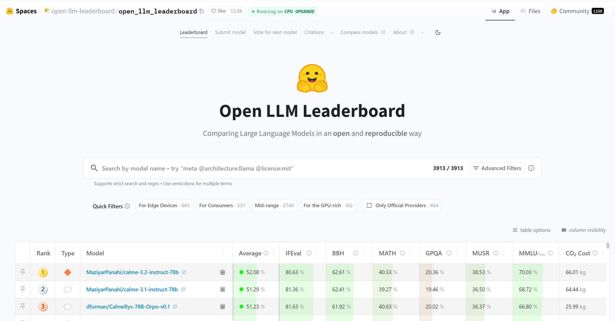 Open LLM Leaderboard