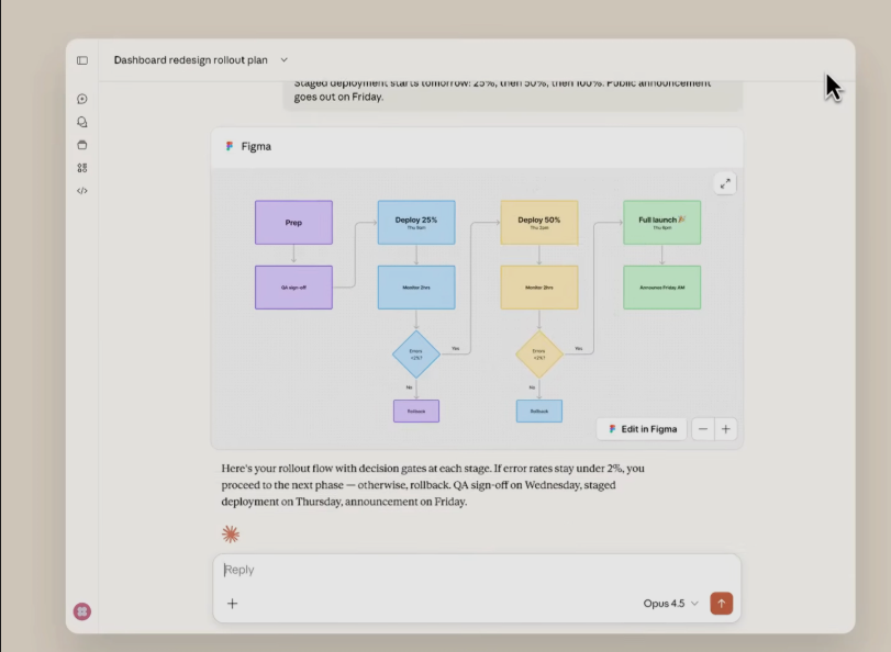 协作效率再进化！Claude AI 深度集成 Slack、Figma 与 Canva