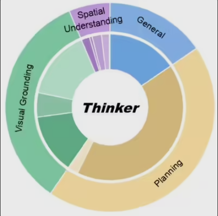 优必选开源 Thinker 大模型，赋能工业人形机器人新未来
