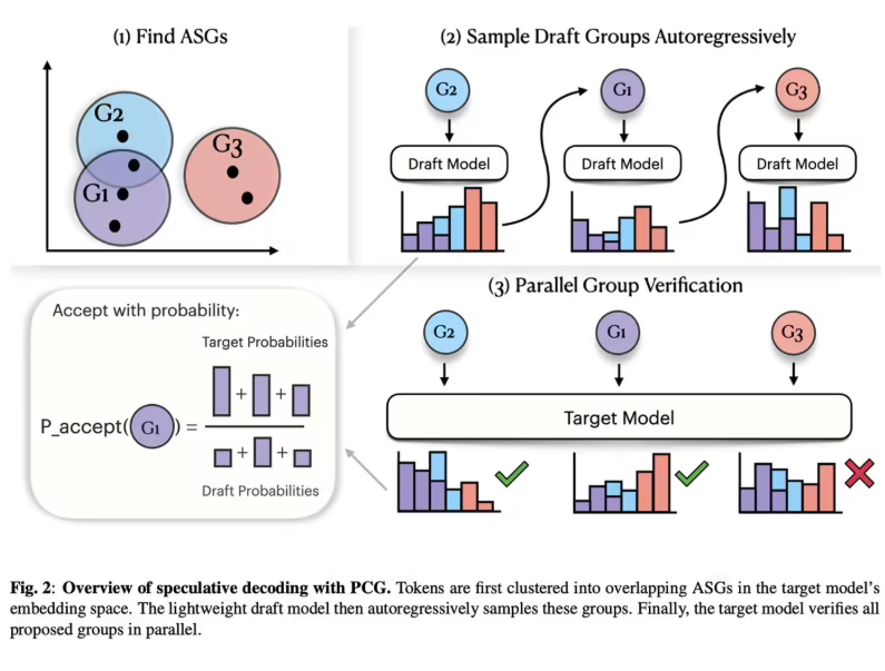 ​苹果发布PCG语音生成技术：告别刻板校验，AI配音提速40%