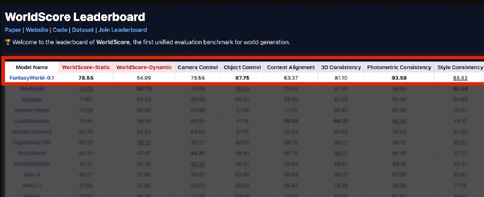 自研世界模型立功!高德上线“飞行街景”，不出门也能走遍万千门店