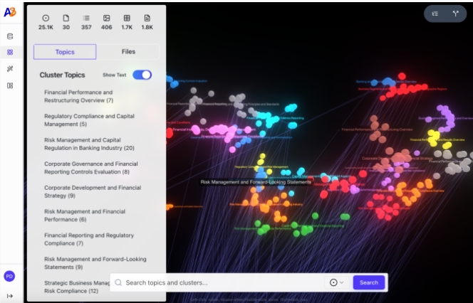 前身出自英特尔，Articul8获超3500万美元B轮融资，估值飙升至5亿美元，剑指高监管行业AI落地