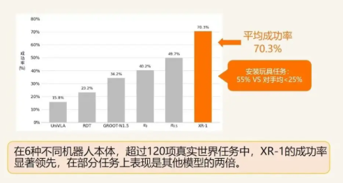 北京人形机器人推出国内首个符合国标的 VLA 大模型 XR-1