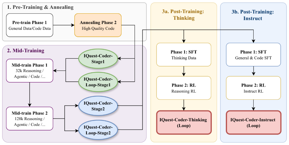 北京版幻方重磅开源！40B 参数大模型打破 AI 界限，仅需 3090 显卡！
