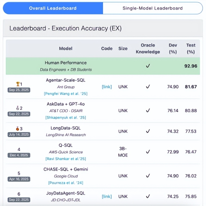 蚂蚁数科开源数据智能体技术，助力企业轻松实现数据分析！
