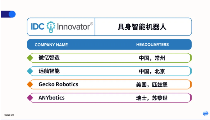 ​IDC 发布全球具身智能机器人创新者榜单，微亿智造上榜