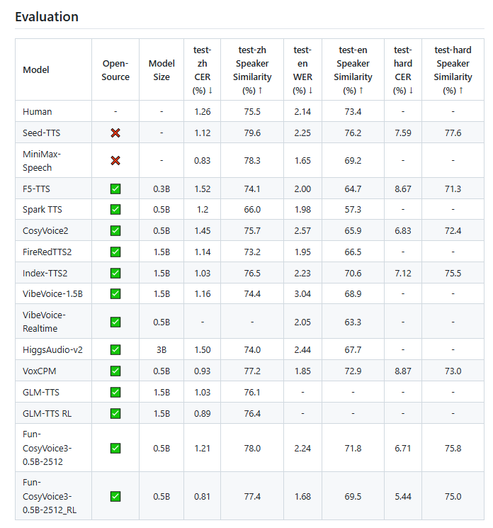 ​阿里推出新语音模型“百聆”：三秒录音实现多语言与情感切换