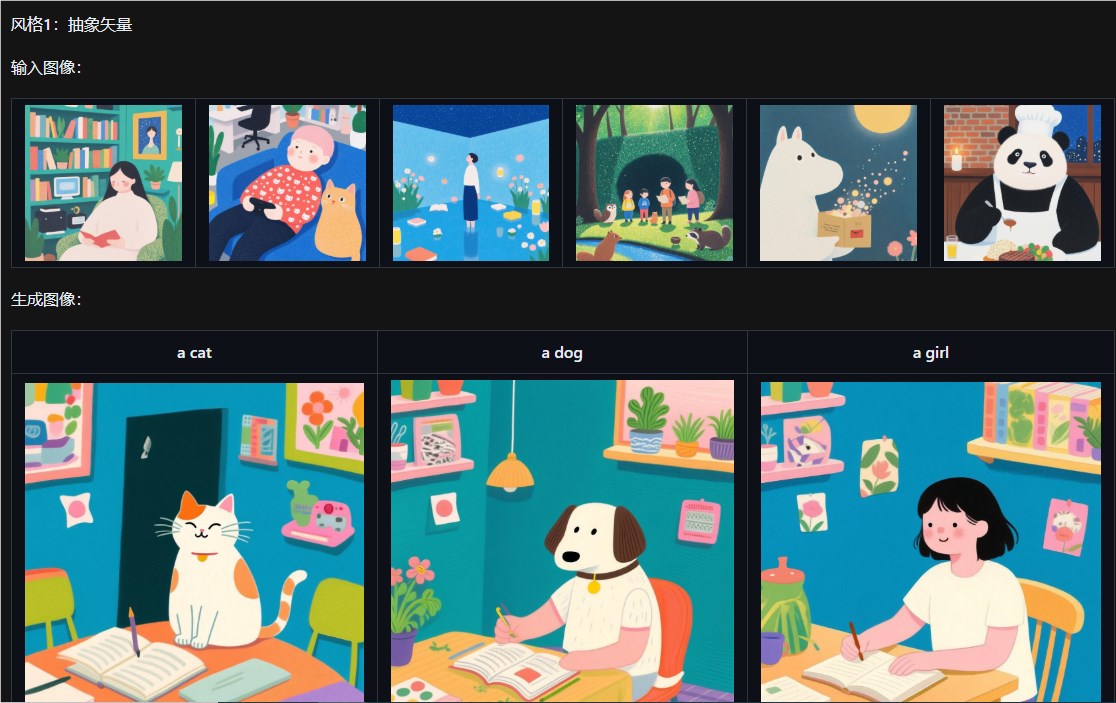 一张图秒变AI风格神器！Qwen-Image-i2L颠覆图像生成，零门槛LoRA训练来袭