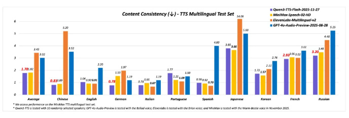 Qwen3-TTS 升级：多样化声音让语音合成更自然