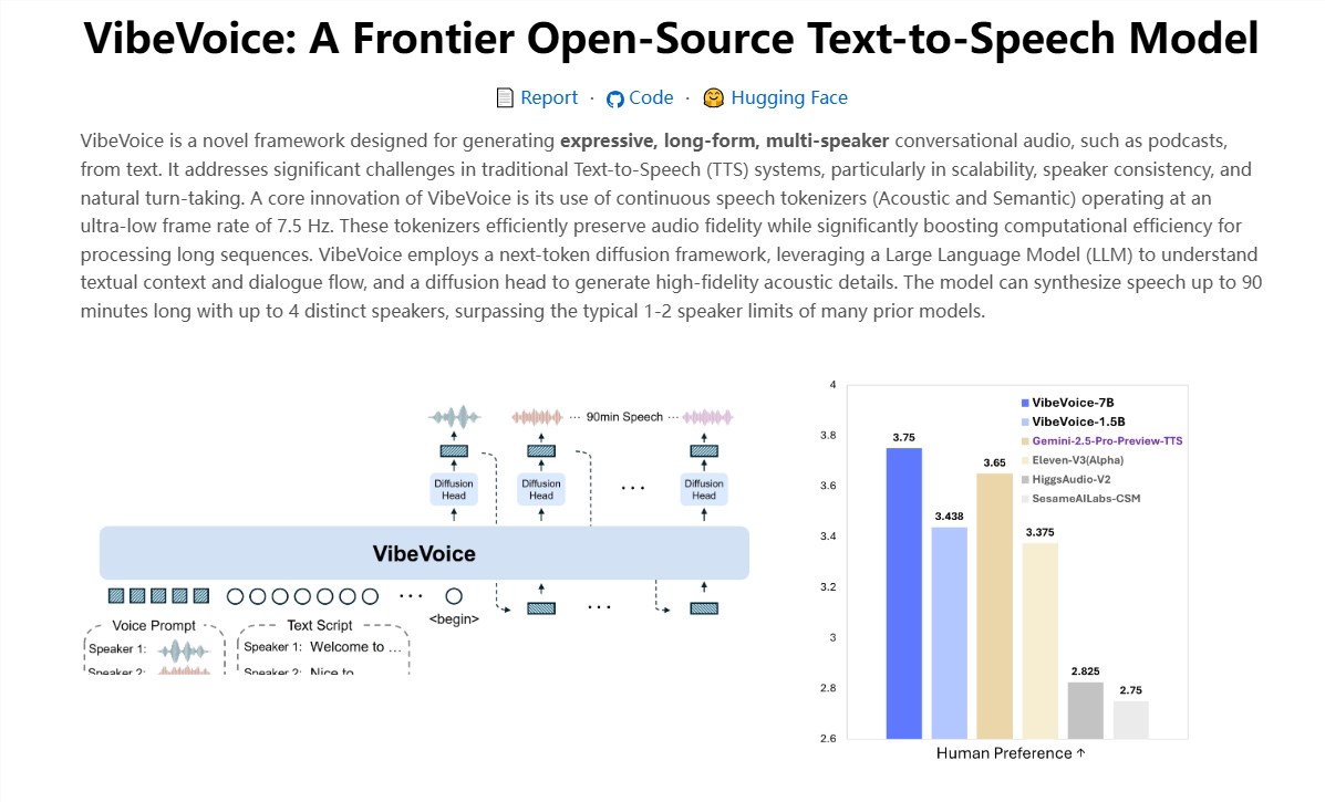 微软开源实时语音模型VibeVoice-Realtime-0.5B，300ms实时开声，90分钟长音频都不喘！