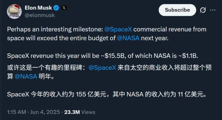 SpaceX 估值暴涨至 8000 亿美元，马斯克或将夺回全球独角兽之王！