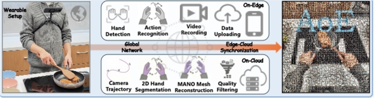 低成本、轻量化 蚂蚁数科发布具身智能真实数据采集框架