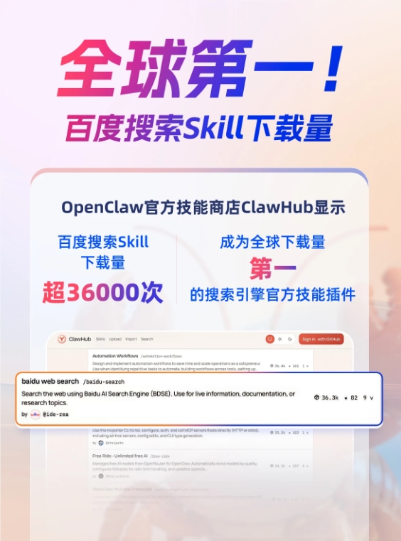 ​百度搜索 Skill 登顶 ClawHub：下载量突破 3.6 万次，位居全球第一