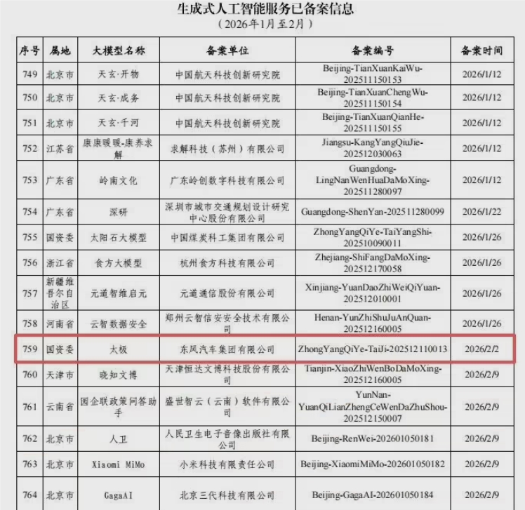汽车也有“最强大脑”！东风“太极大模型”正式通过国家备案