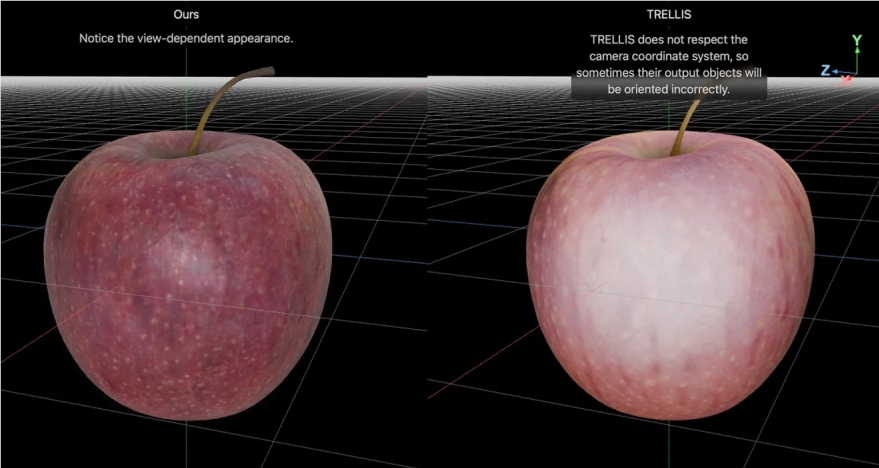 ​苹果发布 LiTo 大模型：单图秒变 3D，光影还原度提升 37%